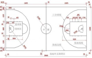足球开球地方有距离限制吗，足球开球