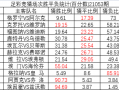 足球不会一直冷门吗，足球不会一直冷门吗为什么