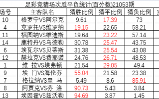 足球不会一直冷门吗，足球不会一直冷门吗为什么